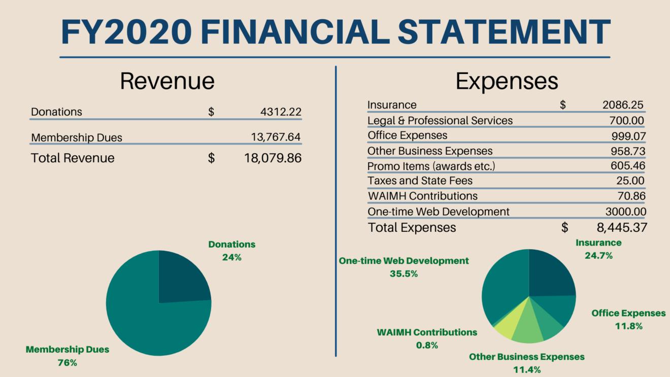 CalAIMH FY 2020 - 1