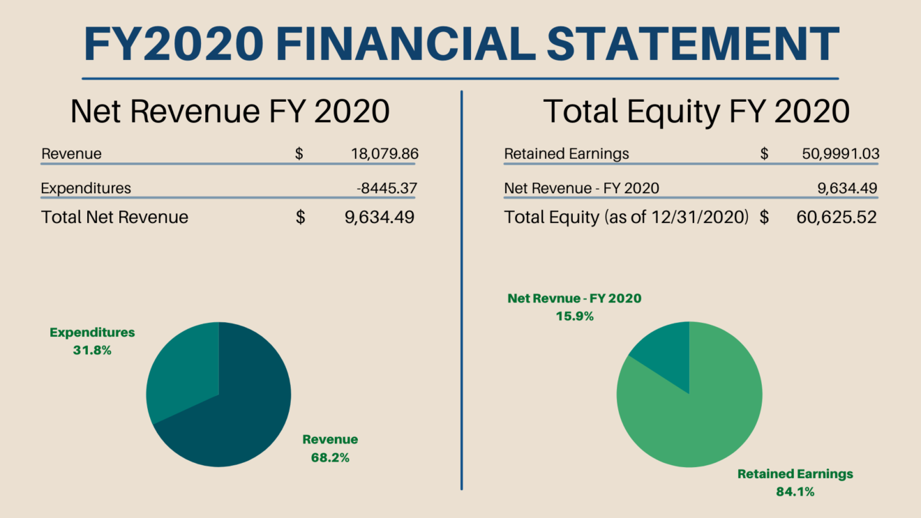 CalAIMH FY 2020 - 2 (1)