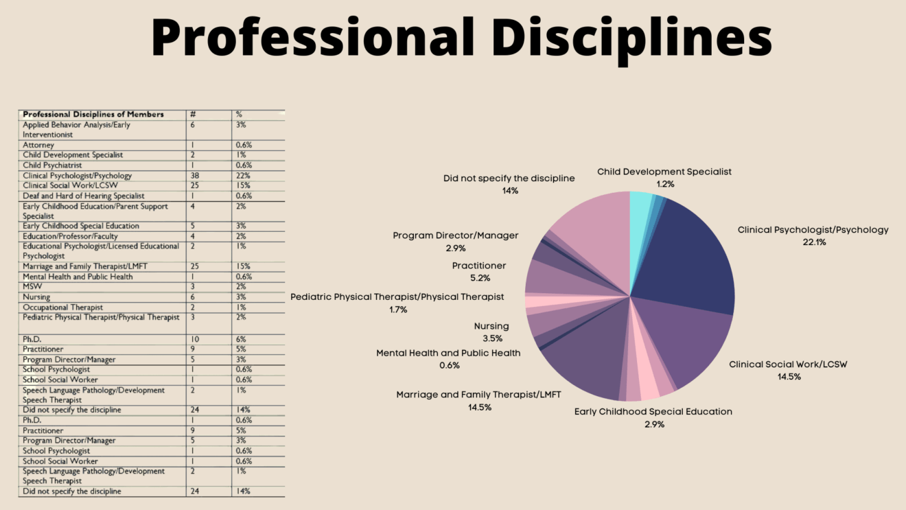 Professional Disciplines