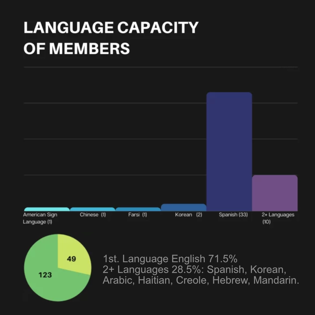 membership_languages